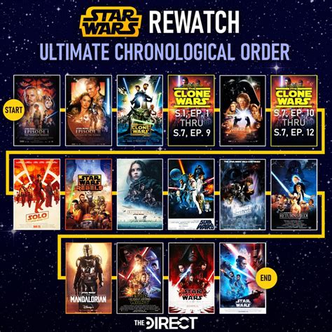 star wars clone wars watch order movie|clone wars chronological order reddit.